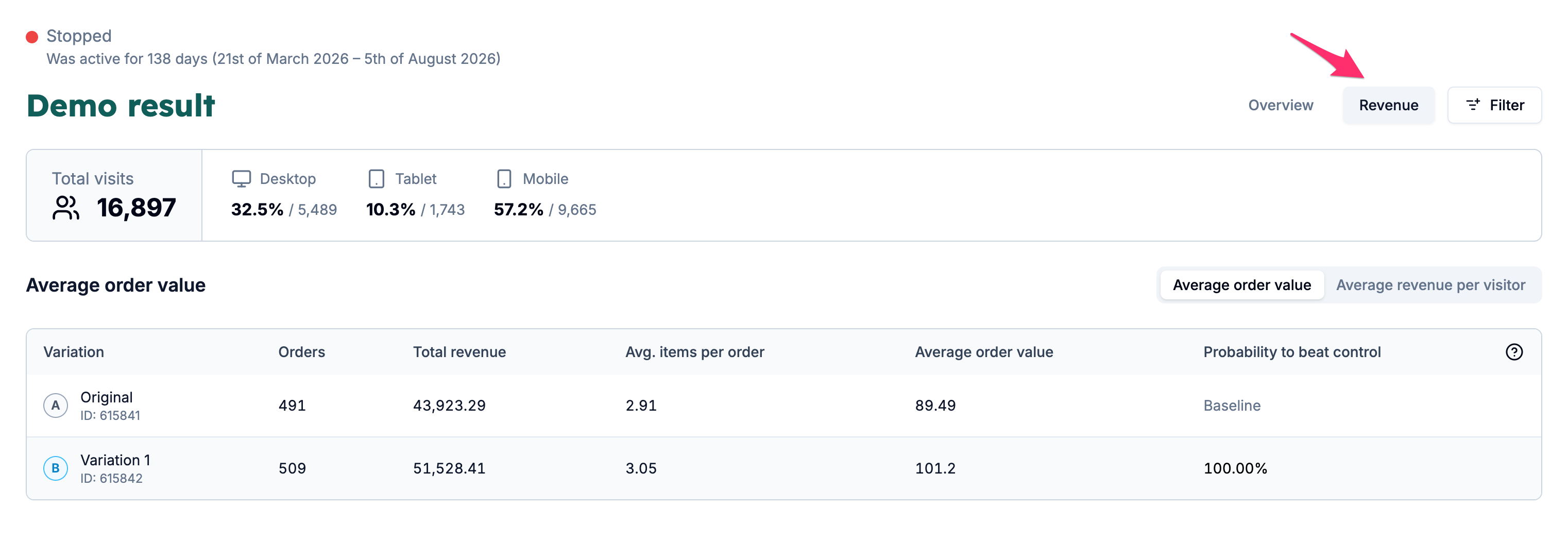 Revenue example result